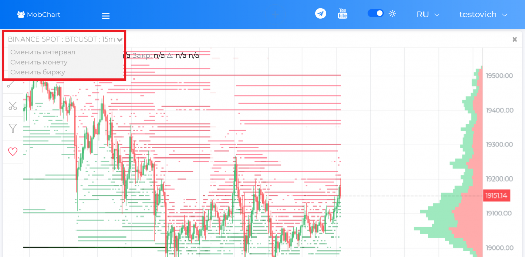 Настройки графиков в Mobchart.com