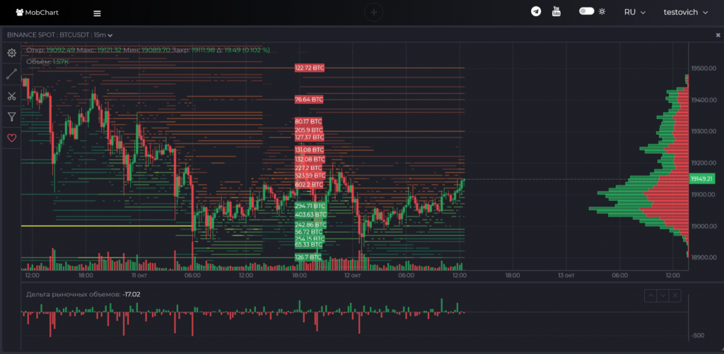 Скринер Mobchart: графики криптовалют