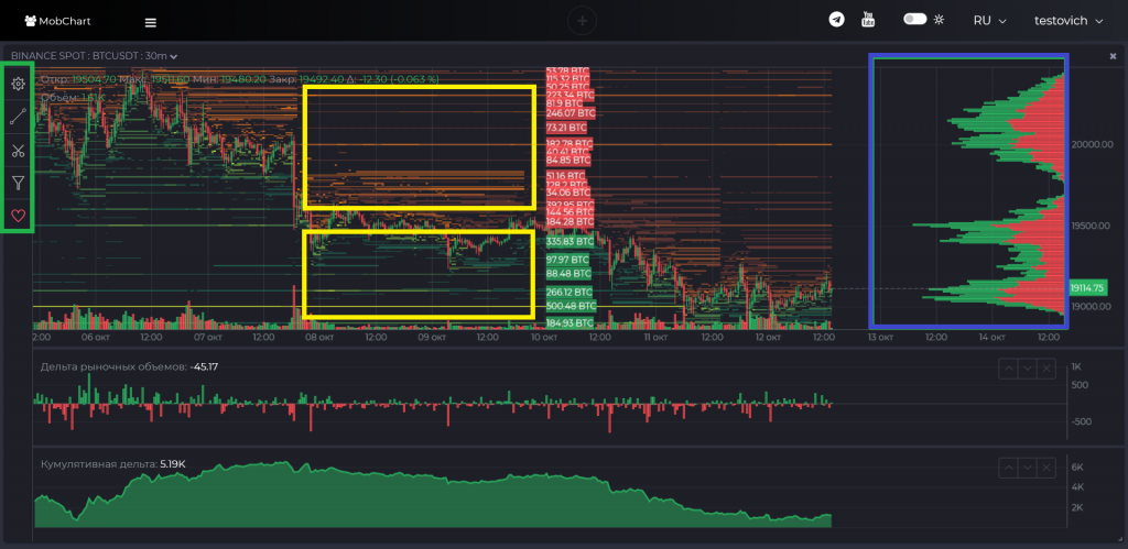 Настройки графиков в скринере криптовалют Mobchart