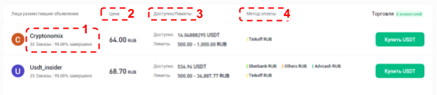 Phemex, биржа Phemex, Phemex P2P, как купить криптовалюту на Phemex, как вывести деньги с Phemex, ввод на Phemex, вывод Phemex