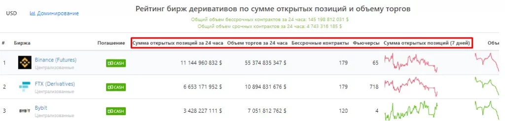 рейтинг криптобирж coingecko, сайт coingecko