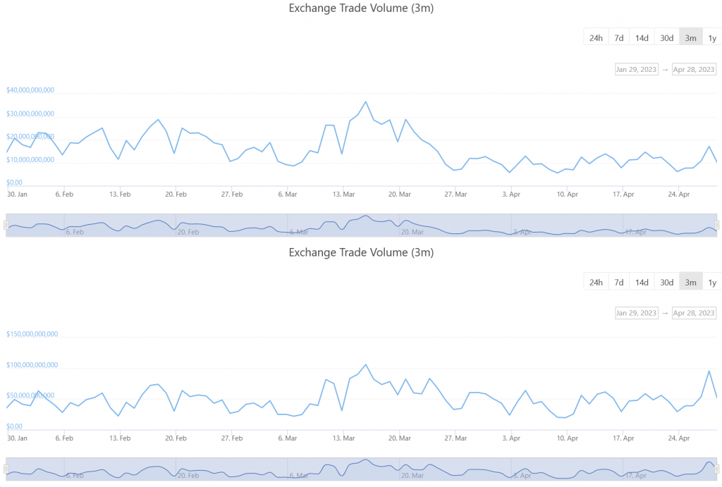 Спотовая торговля и фьючерсы на Binance, спотовая торговля