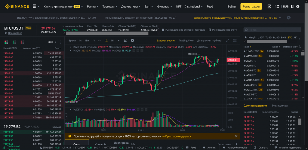 Спот на Binance, спотовая торговля