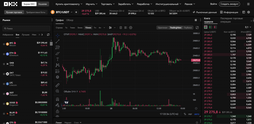 Спот на Bybit, спотовая торговля