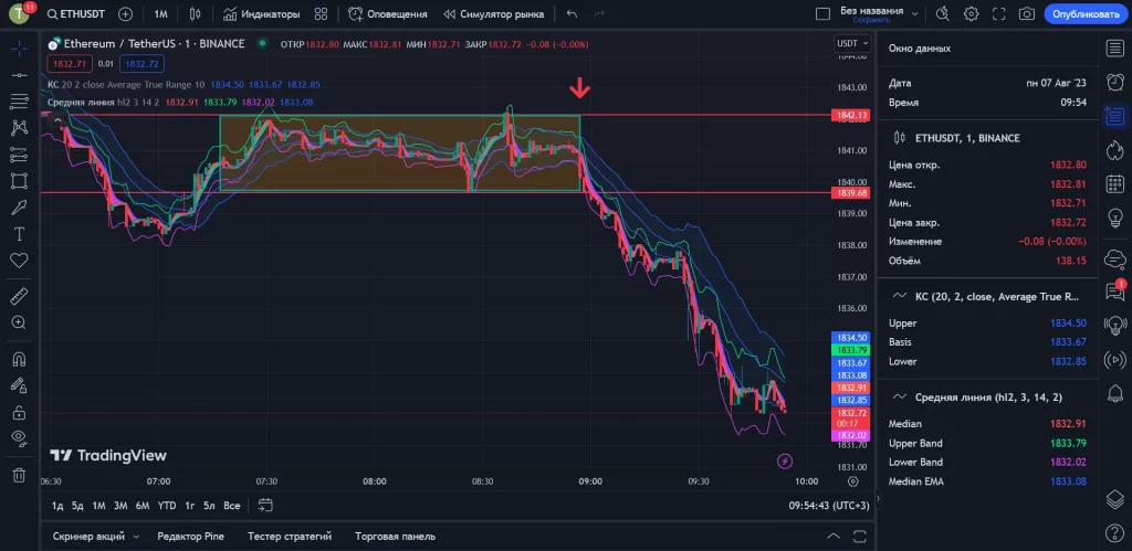 интерфейс TradingView, скальпинг в TradingView