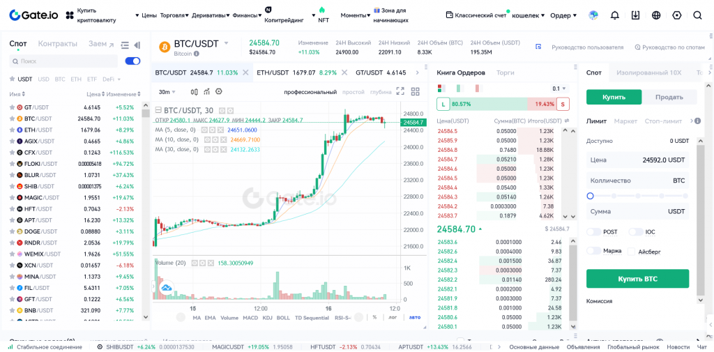 Спотовый рынок, биржа Gate