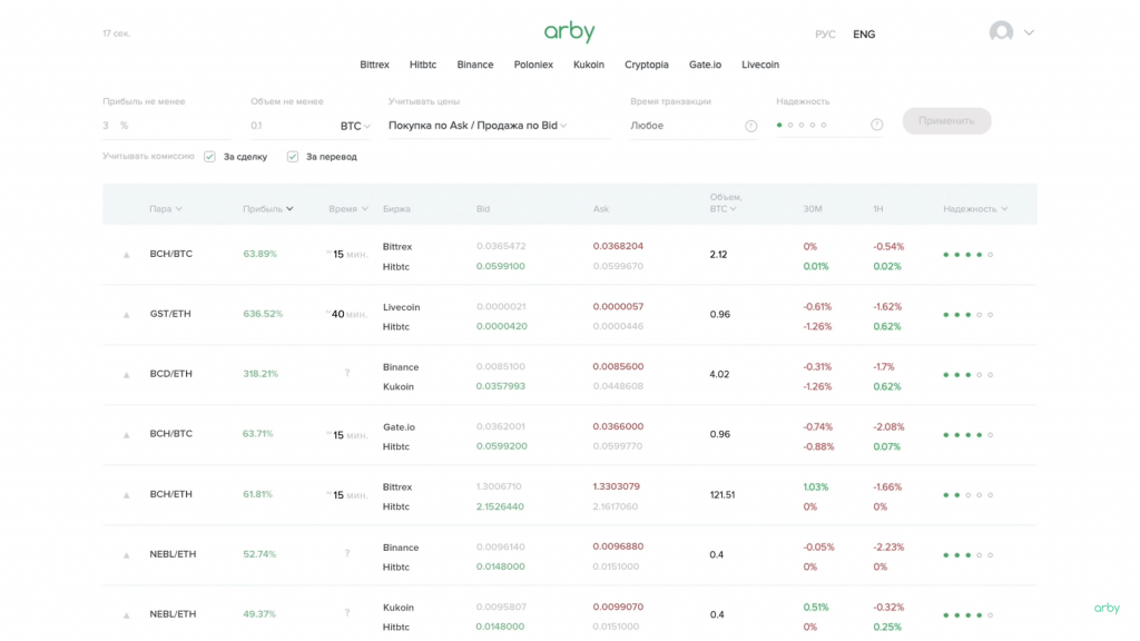 Скринер криптовалют Arby Trade