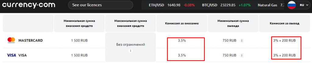 Currency, Currency.com, Currency.com криптобиржа, Currency.com отзывы, Currency.com комиссии