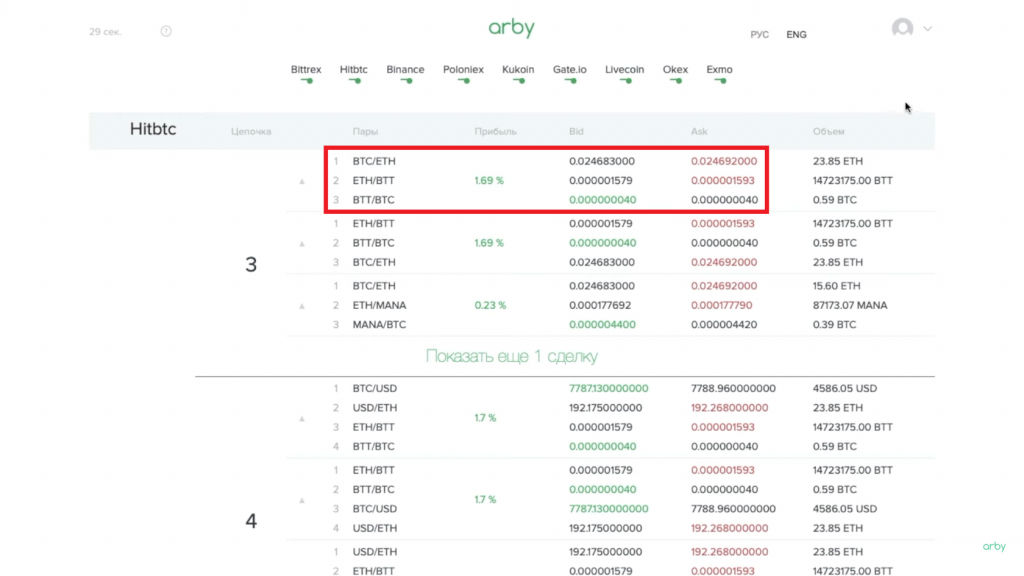 Arby Trade: скринер арбитражных ситуаций