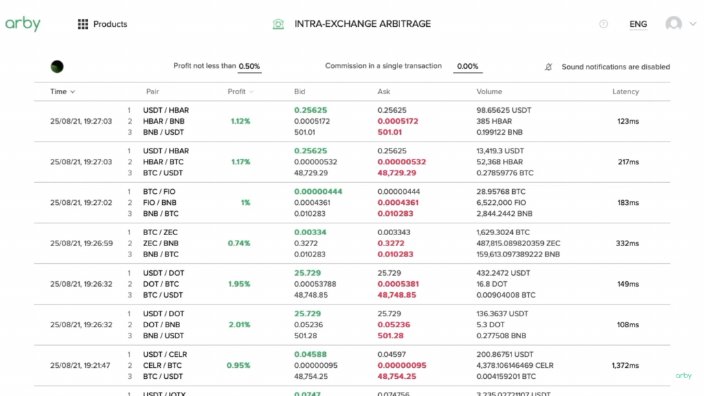 Arby Trade: поиск арбитражных возможностей на Binance