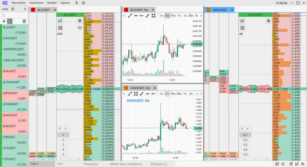 Интерфейс терминала для скальпинга CScalp
