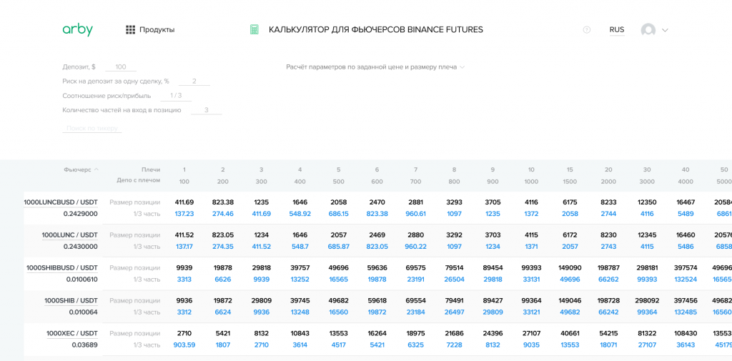 Arby Trade: калькулятор для фьючерсов Binance