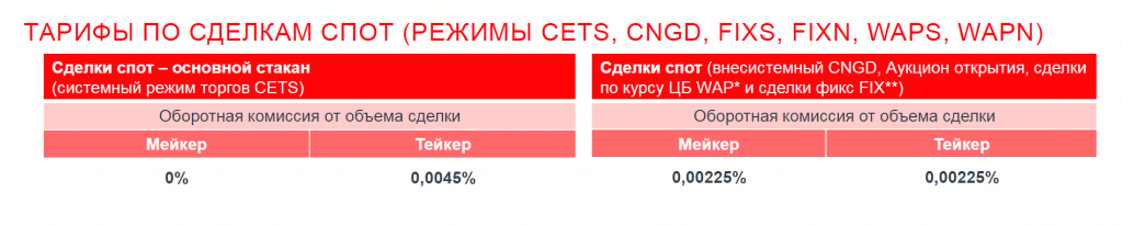 Валютный рынок, комиссии Московской биржи