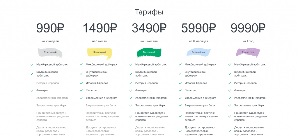 Трейдинг в Arby Trade: энциклопедия для начинающих трейдеров