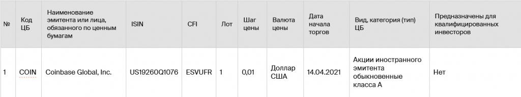 Инвестиции в акции, связанные с криптовалютами