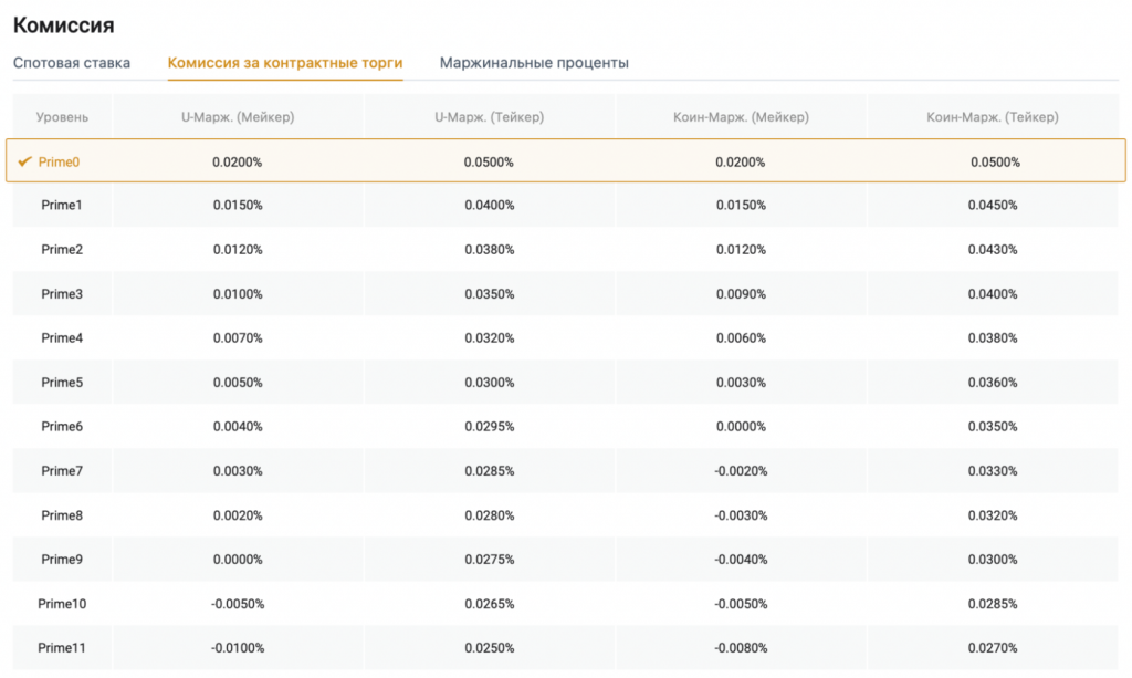 Комиссии Huobi, комиссии фьючерсов Huobi, торговые комиссии Huobi