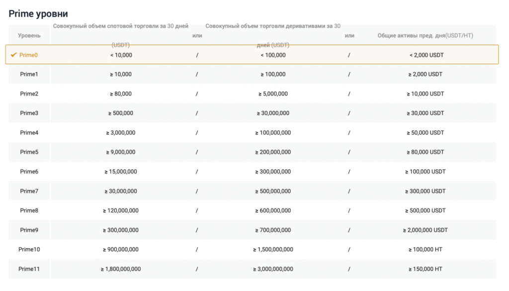 торговые комиссии Huobi, как уменьшить комиссии Huobi