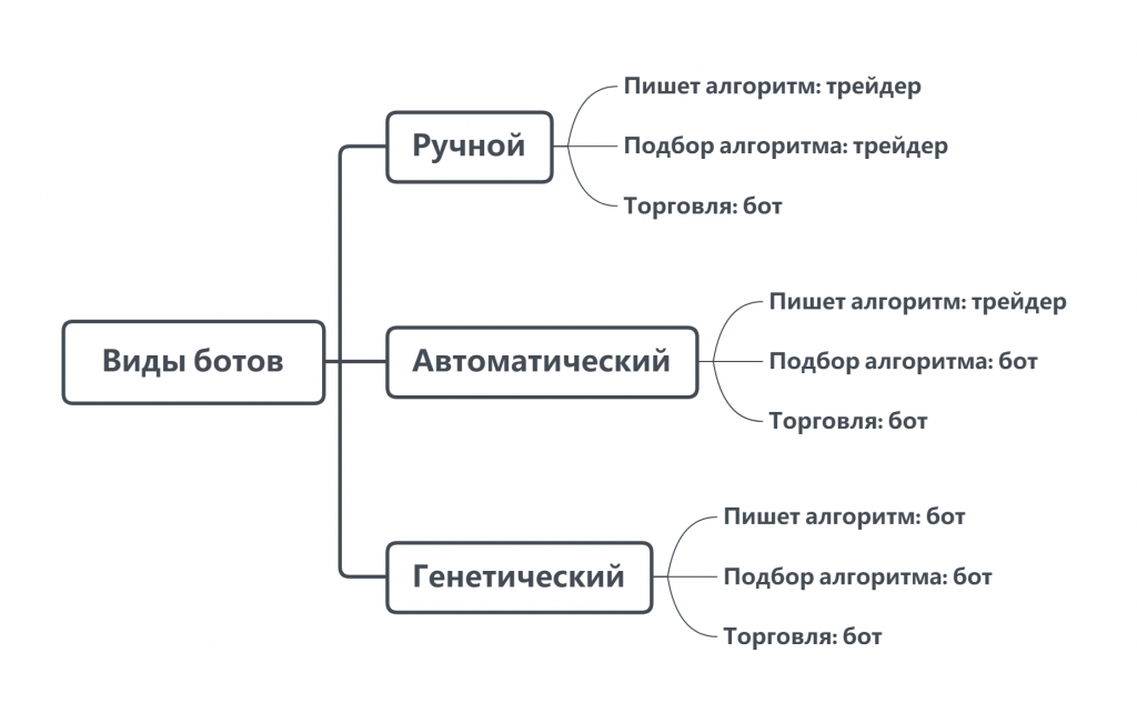 Алготрейдинг для начинающих, алгоритмическая торговля