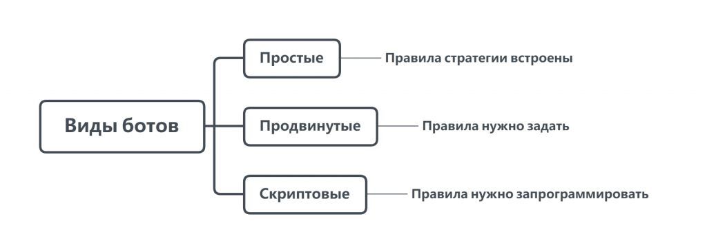 Алгоритмическая торговля, алготрейдинг