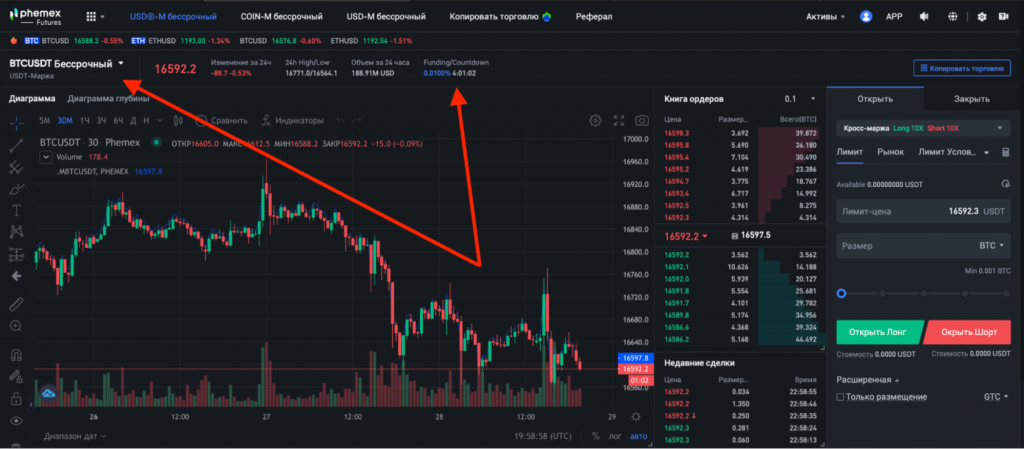 криптобиржа Phemex, фьючерсы Phemex, ставка финансирования Phemex