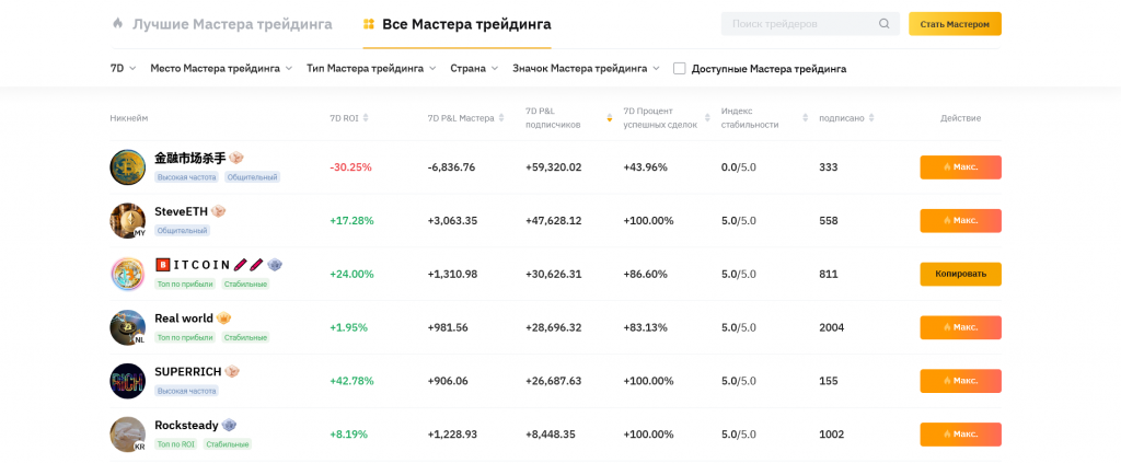 Копитрейдинг на криптобирже Bybit, копитрейдинг на Bybit