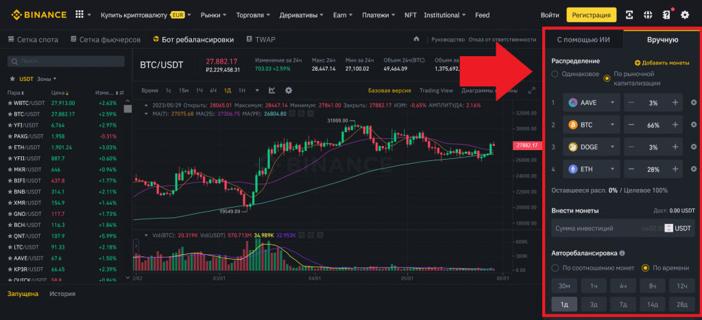 TWAP, боты binance