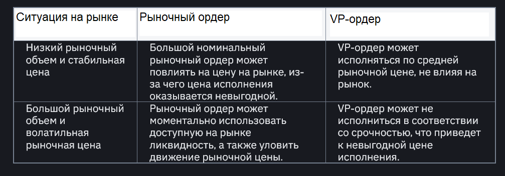 VP, боты binance