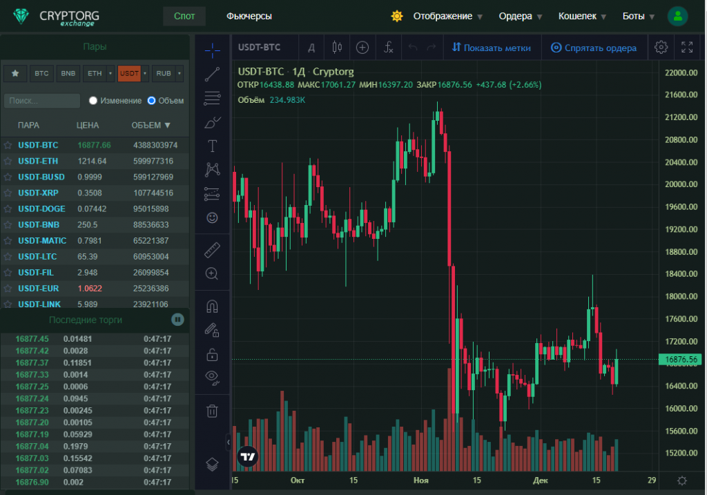 Криптовалютный бот, бот для Binance, платформа Cryptorg