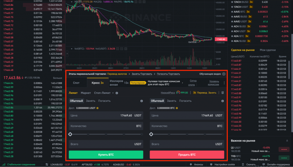 Биржа Binance, маржинальная торговля на Binance