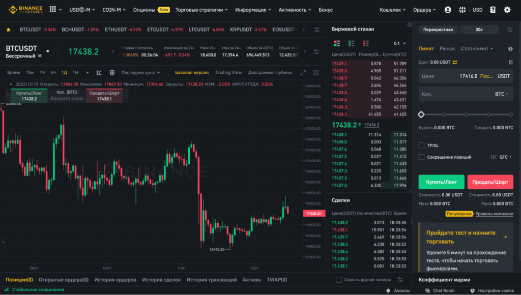фьючерсы Binance, торговля фьючерсами Binance, биржа Binance