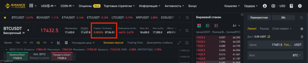 Биржа Binance, фьючерсы Binance, торговля фьючерсами на Binance
