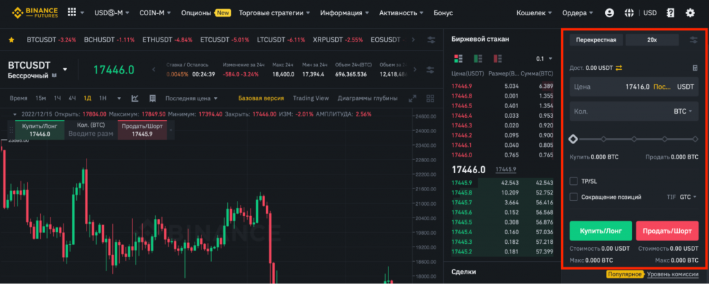 Биржа Binance, торговля фьючерсами на Binance