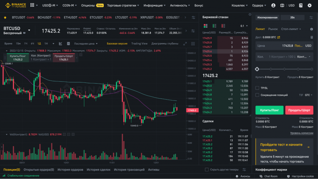 фьючерсы Binance, торговля фьючерсами Binance, биржа Binance