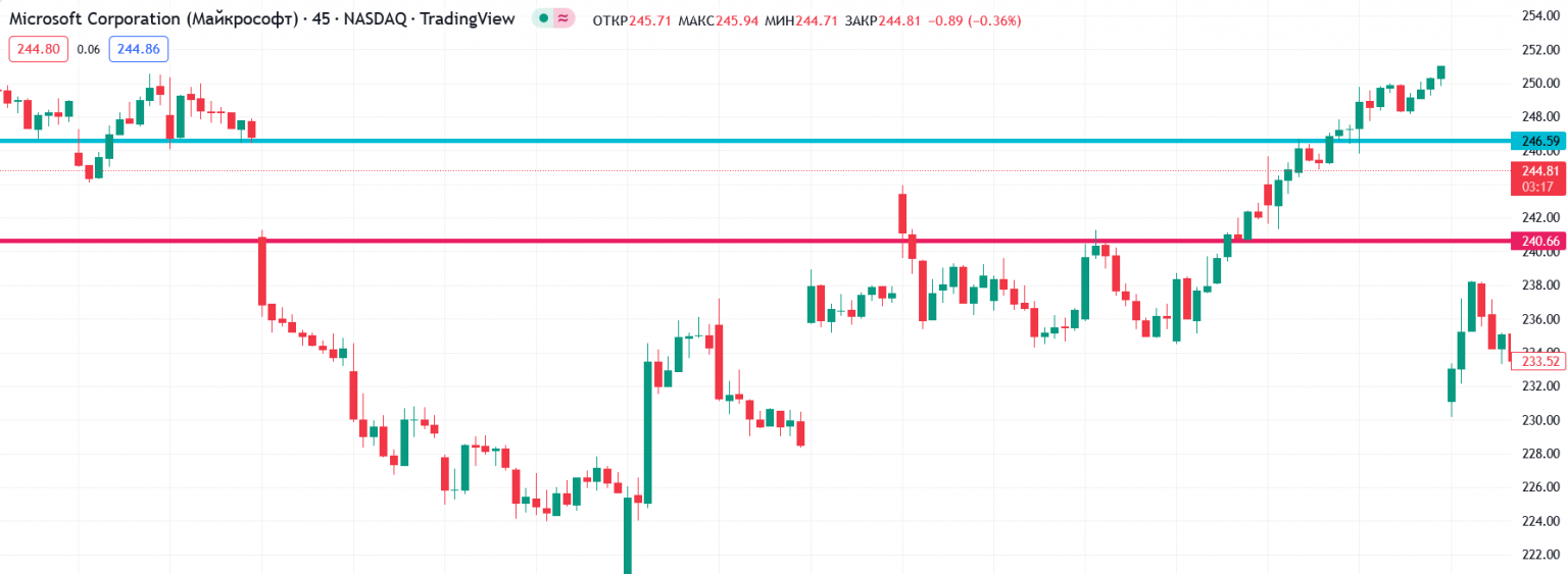 вернуться в график. график функции y=2sin. как делать линейные диаграммы в ворде. вернуться в график. комбинированная диаграмма в excel.