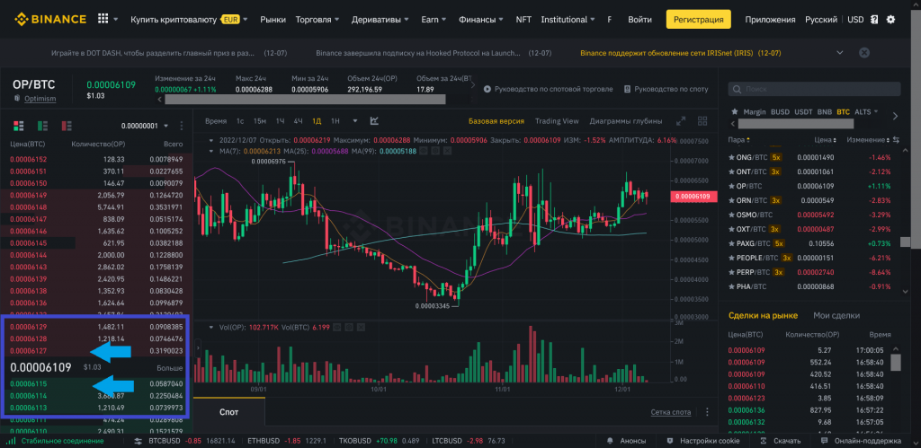 Спред в трейдинге криптовалют, спред на Binance