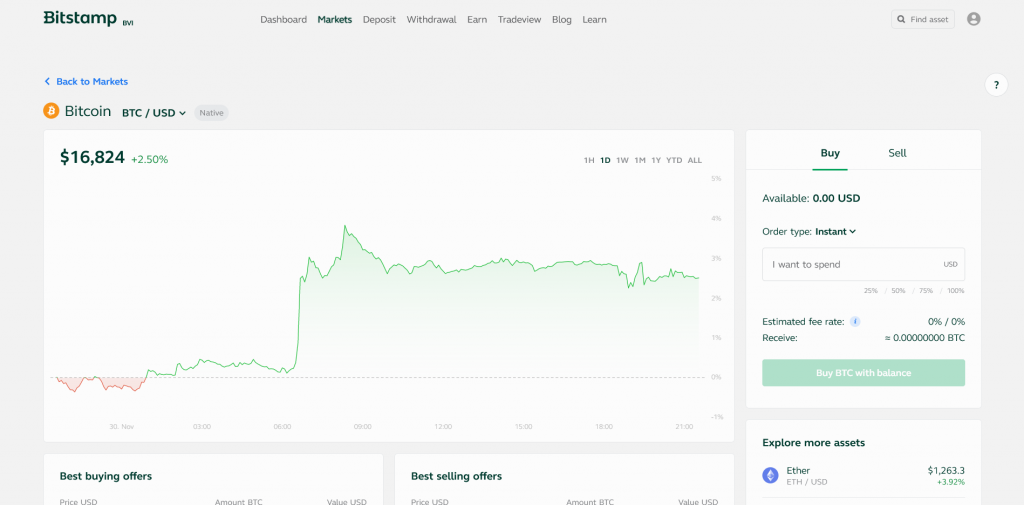 Биржа Bitstamp, торговля криптовалютами