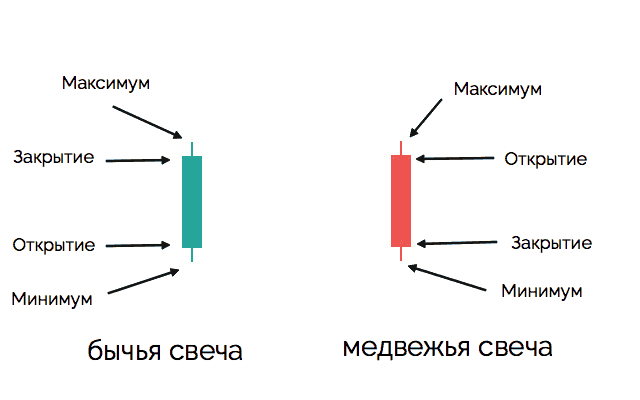 хейкен, хейкен аши, индикатор хейкен аши, хейкин аши свечи, heiken, heiken ashi, индикатор heiken ashi, heiken ashi свечи