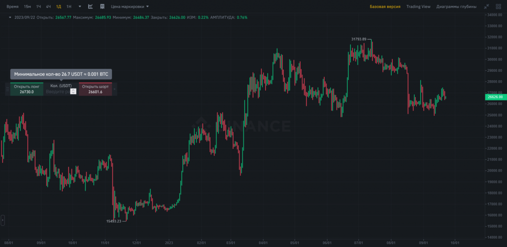 Что такое хеджирование в трейдинге, Binance