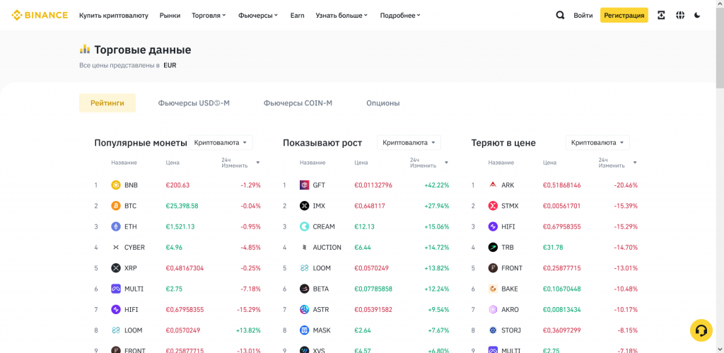 Риски торговли на споте, Binance