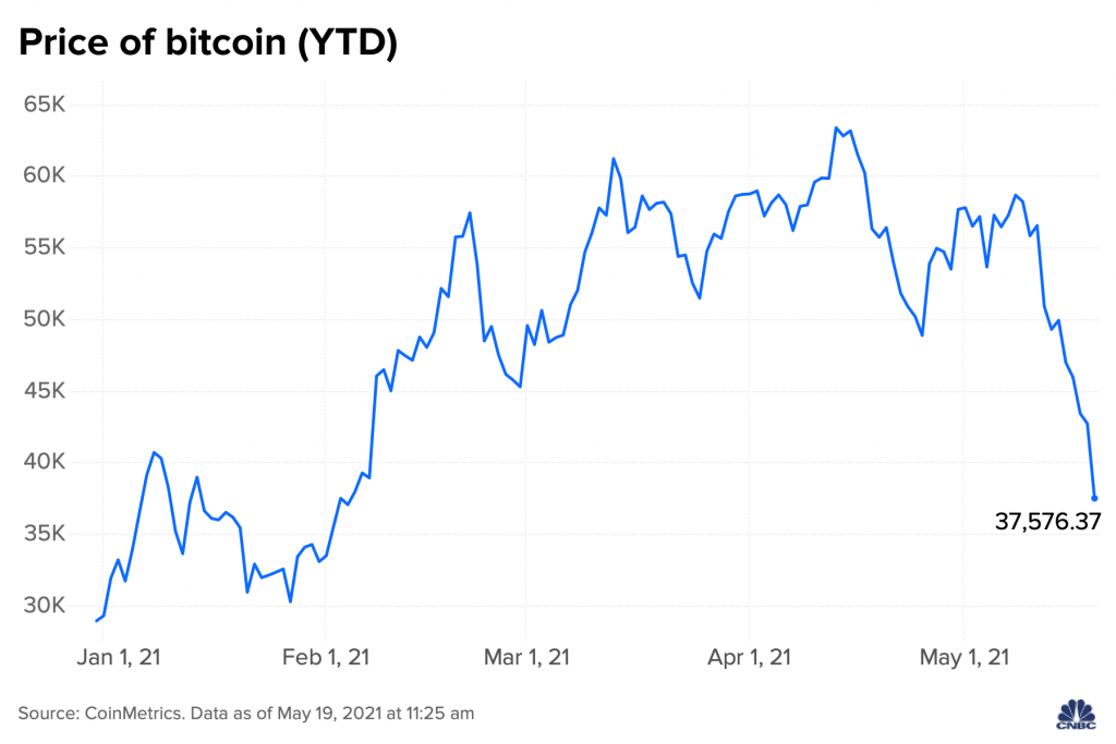 график волатильности Bitcoin