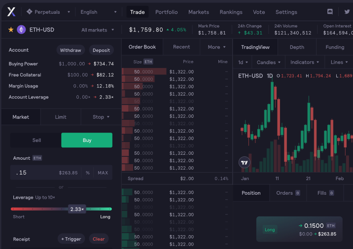 dYdX, биржа dYdX, dYdX комиссии, бессрочные фьючерсы dYdX