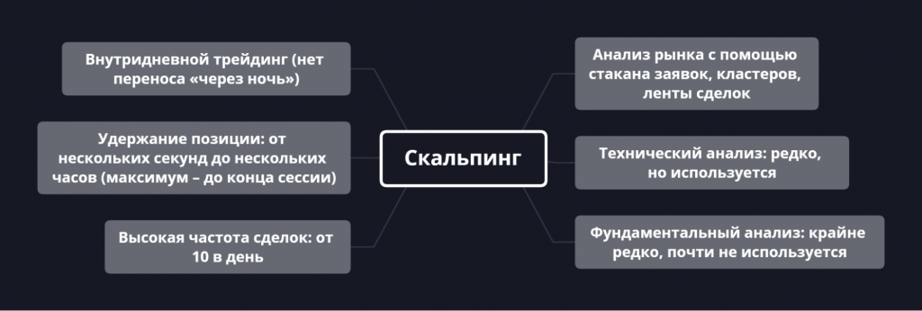 Что такое скальпинг, скальпинг криптовалют