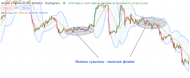 флэт, флэт в трейдинге, торговля во флэте, боковое движение цены в трейдинге