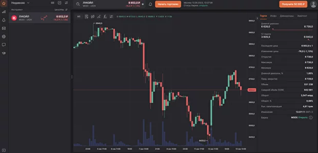 интерфейс терминала FinamTrade от брокера Финам