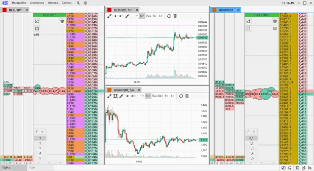интерфейс терминала CScalp для торговли в Финам