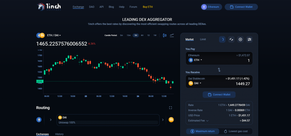 DEX, децентрализованные биржи, Uniswap, PancakeSwap, Sushiswap, 1inch, dYdX, JustSwap, Curve Finance, Serum Dex, Bancor Network