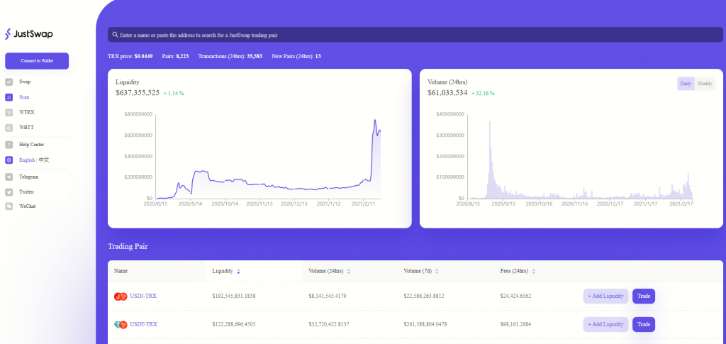 DEX, децентрализованные биржи, Uniswap, PancakeSwap, Sushiswap, 1inch, dYdX, JustSwap, Curve Finance, Serum Dex, Bancor Network