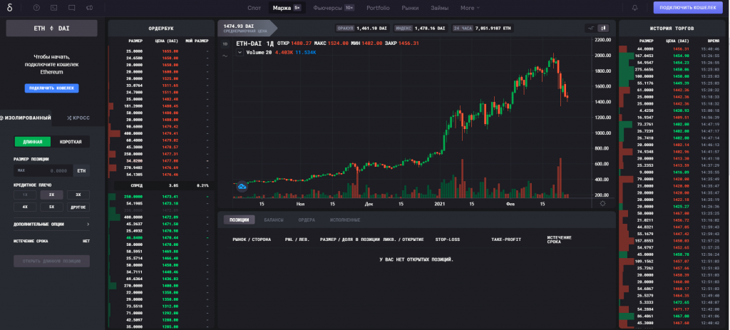 DEX, децентрализованные биржи, Uniswap, PancakeSwap, Sushiswap, 1inch, dYdX, JustSwap, Curve Finance, Serum Dex, Bancor Network