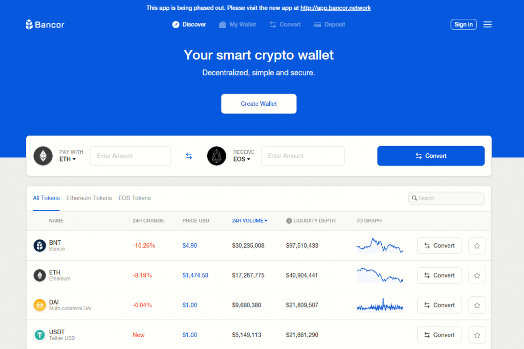 DEX, децентрализованные биржи, Uniswap, PancakeSwap, Sushiswap, 1inch, dYdX, JustSwap, Curve Finance, Serum Dex, Bancor Network