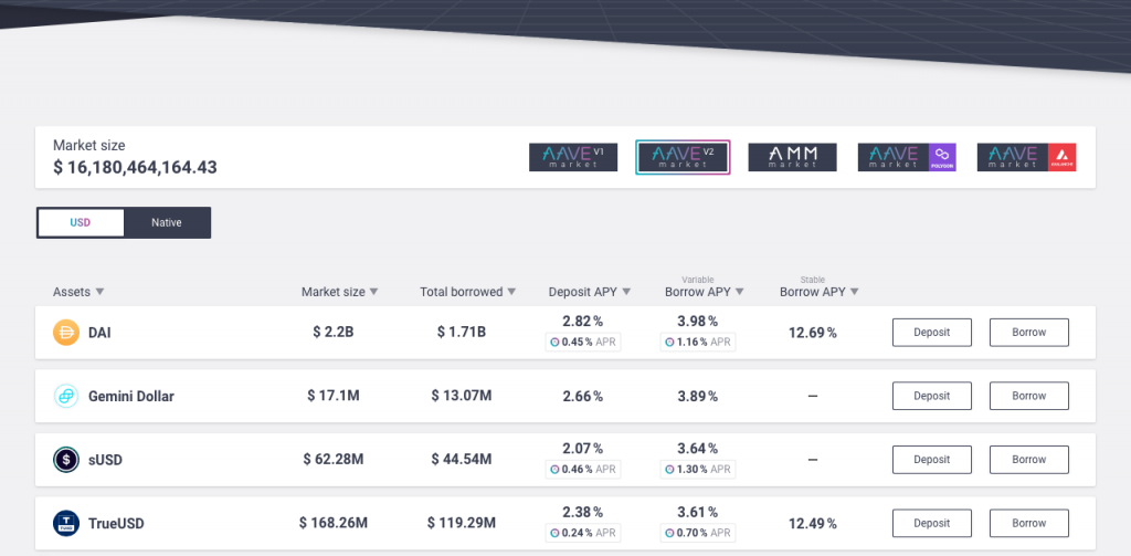 DEX, децентрализованные биржи, Uniswap, PancakeSwap, Sushiswap, 1inch, dYdX, JustSwap, Curve Finance, Serum Dex, Bancor Network